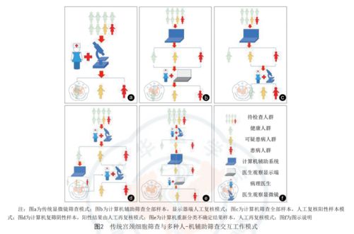 人工智能技術在宮頸細胞篩查中的應用進展與挑戰